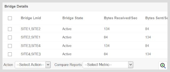 Dashboard de monitoreo de puentes Oracle Tuxedo - Applications Manager