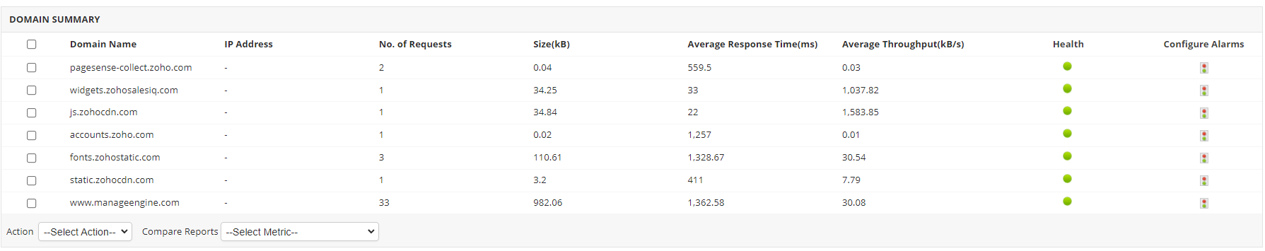 Web Page Analyzer Tool - ManageEngine Applications Manager