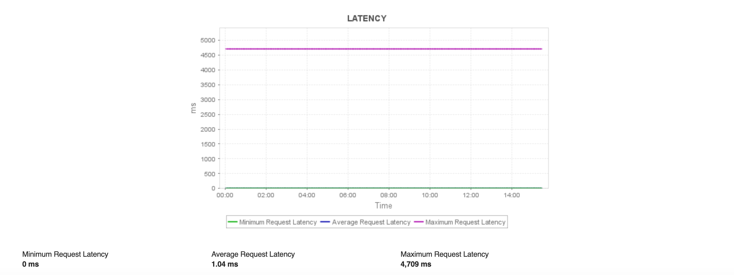 Kafka Monitoring Dashboard - ManageEngine Applications Manager