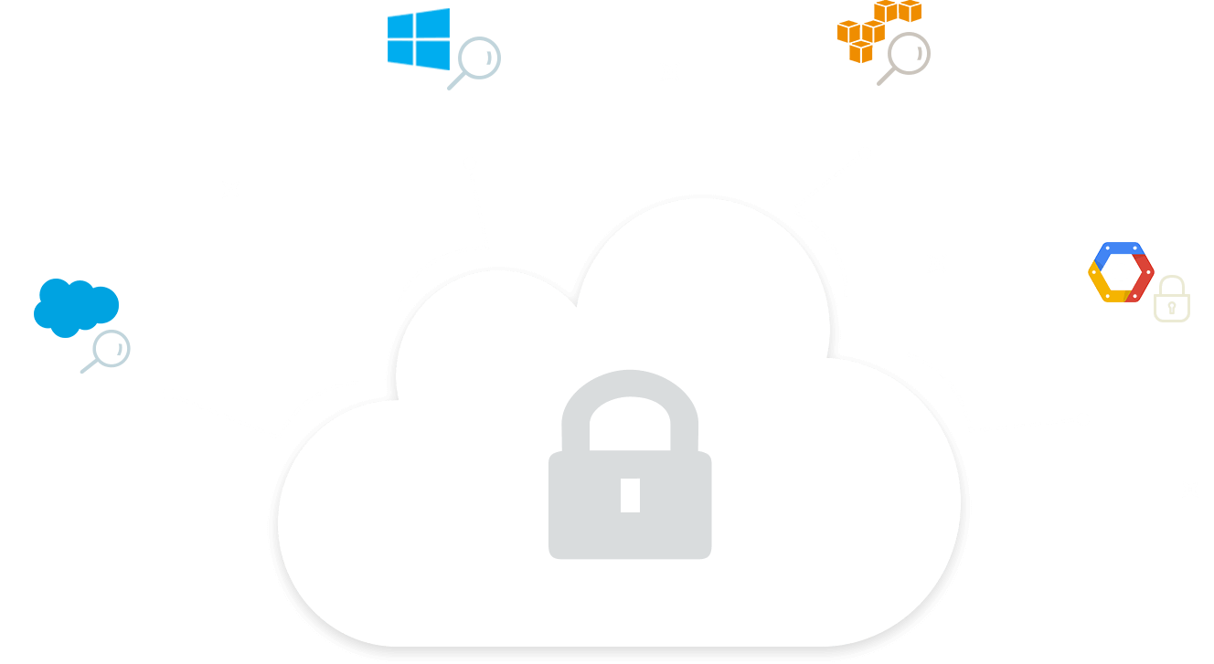 Software De Seguridad En La Nube Monitoreo De Logs En La Nube ManageEngine Cloud Security Plus