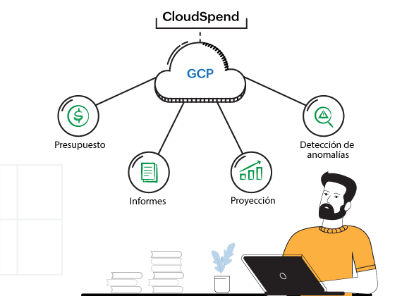 GCP cost management with CloudSpend