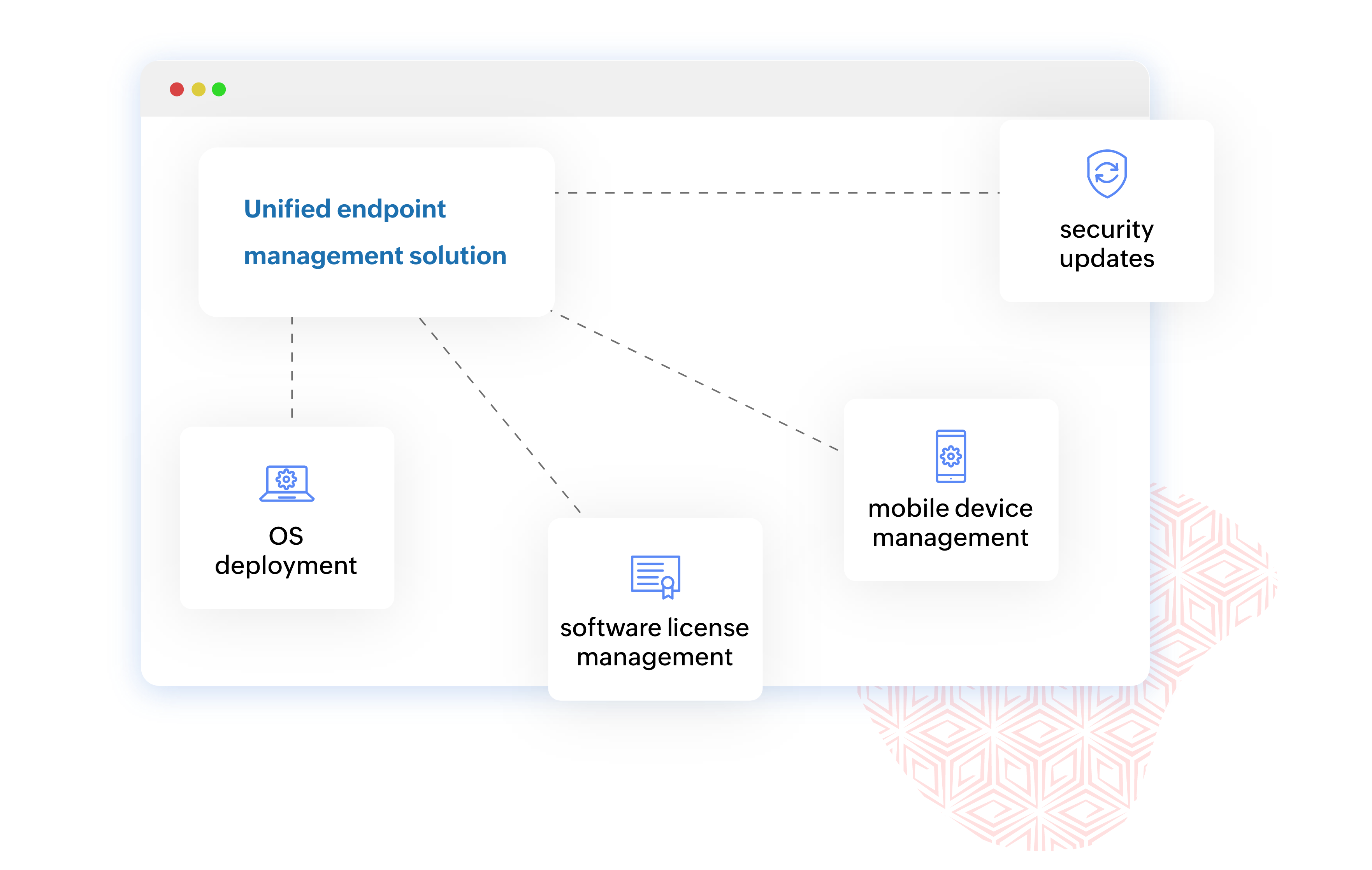 Unified endpoint