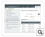 Monitoreo de la conectividad de IMAP - ManageEngine Exchange Reporter Plus