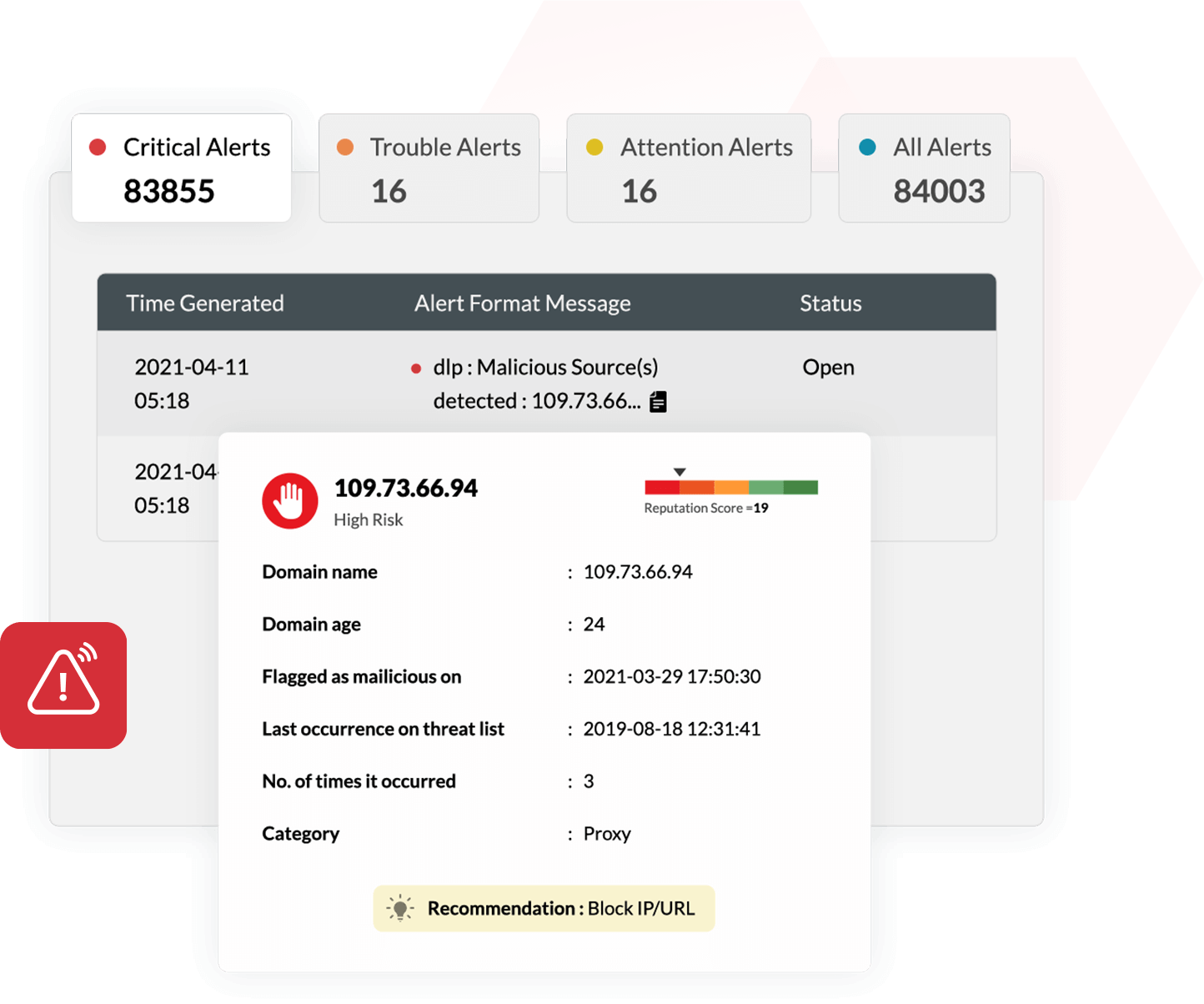 Evaluación del riesgo de los datos