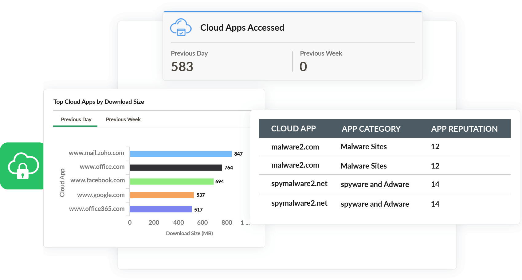 Seguridad de los datos en la nube