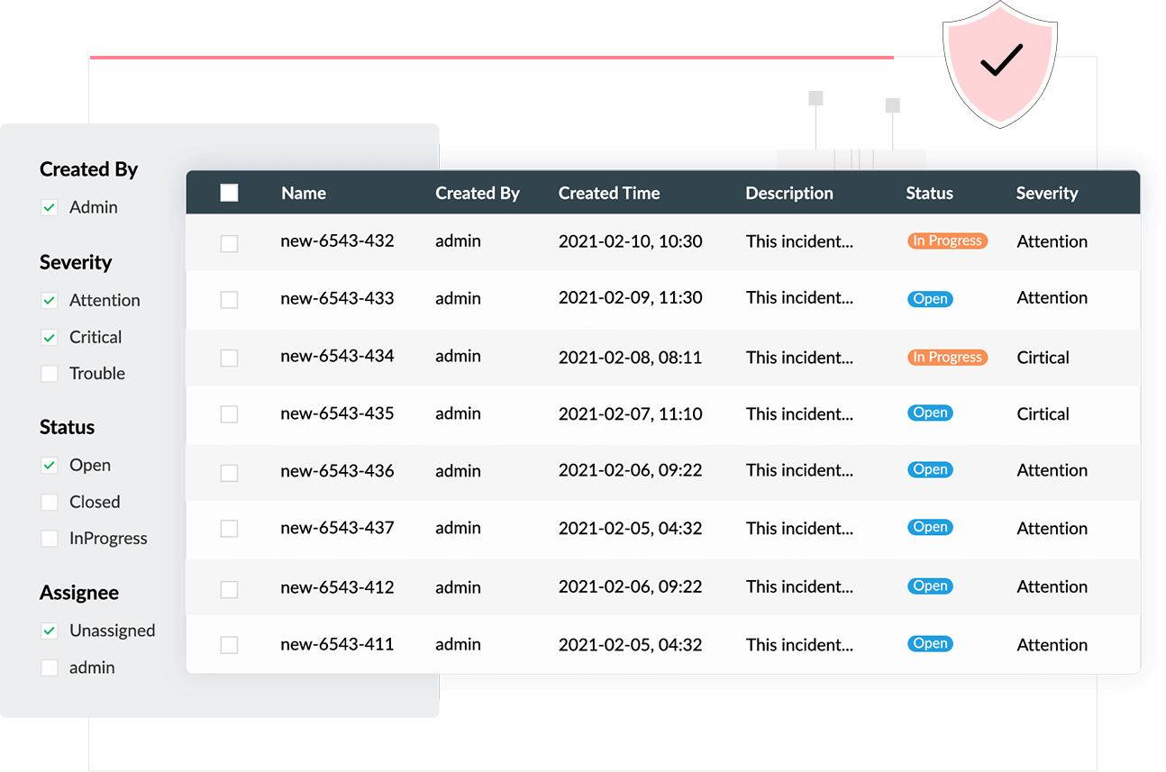 Un dashboard intuitivo de incidentes de seguridad