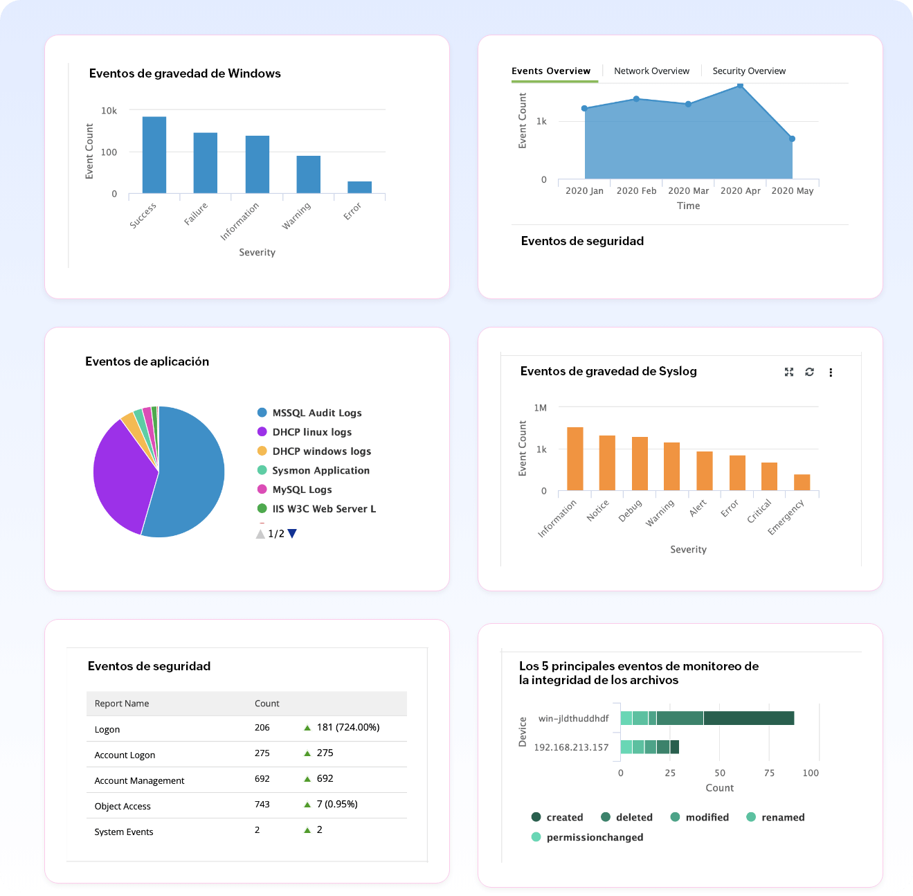 Detección de amenazas de eventos de seguridad