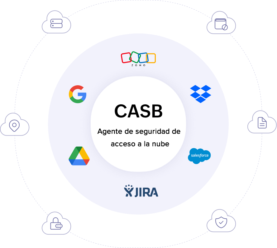 CASB offers insights into cloud applications, the users accessing them, and the activities they perform, such as file uploads.