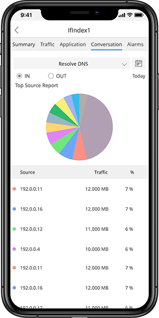 Network bandwidth usage monitoring - ManageEngine NetFlow Analyzer