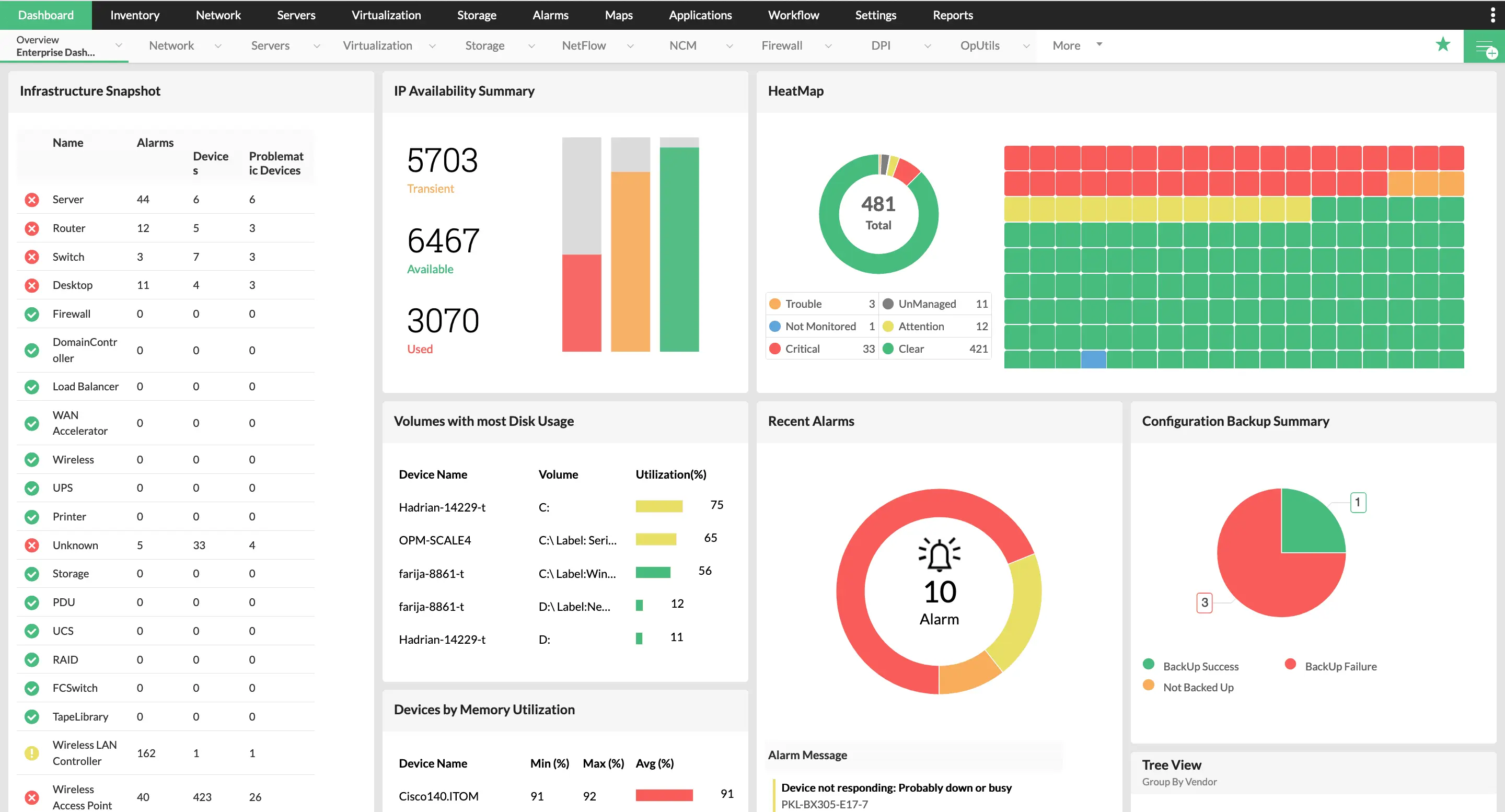 Graphs and dashboards