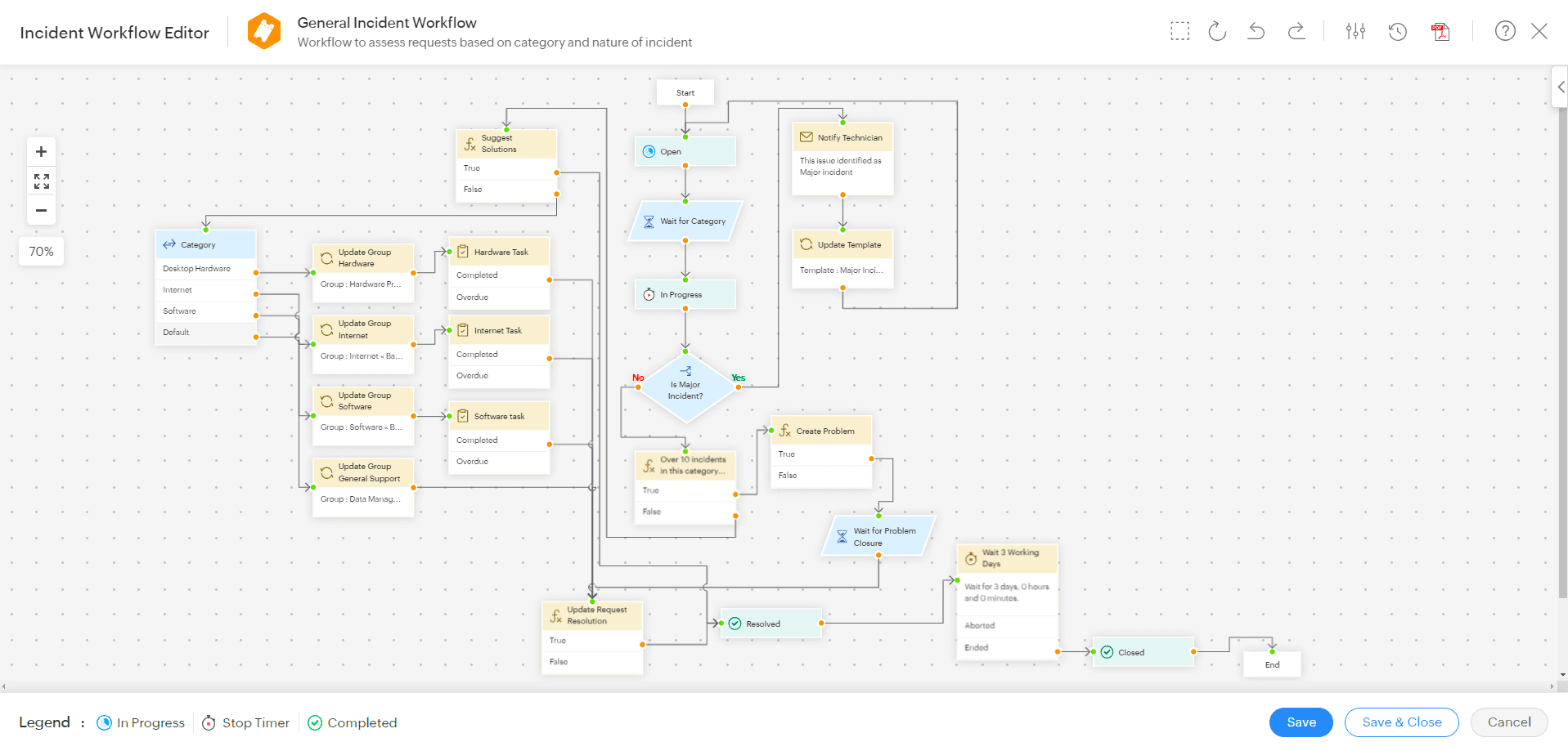 Sample Workflow - Incident