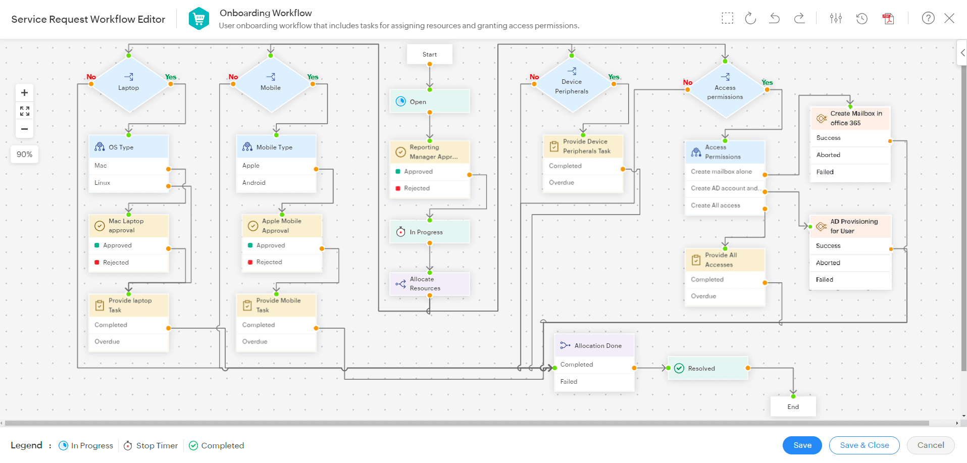 Sample Workflow - Service Request