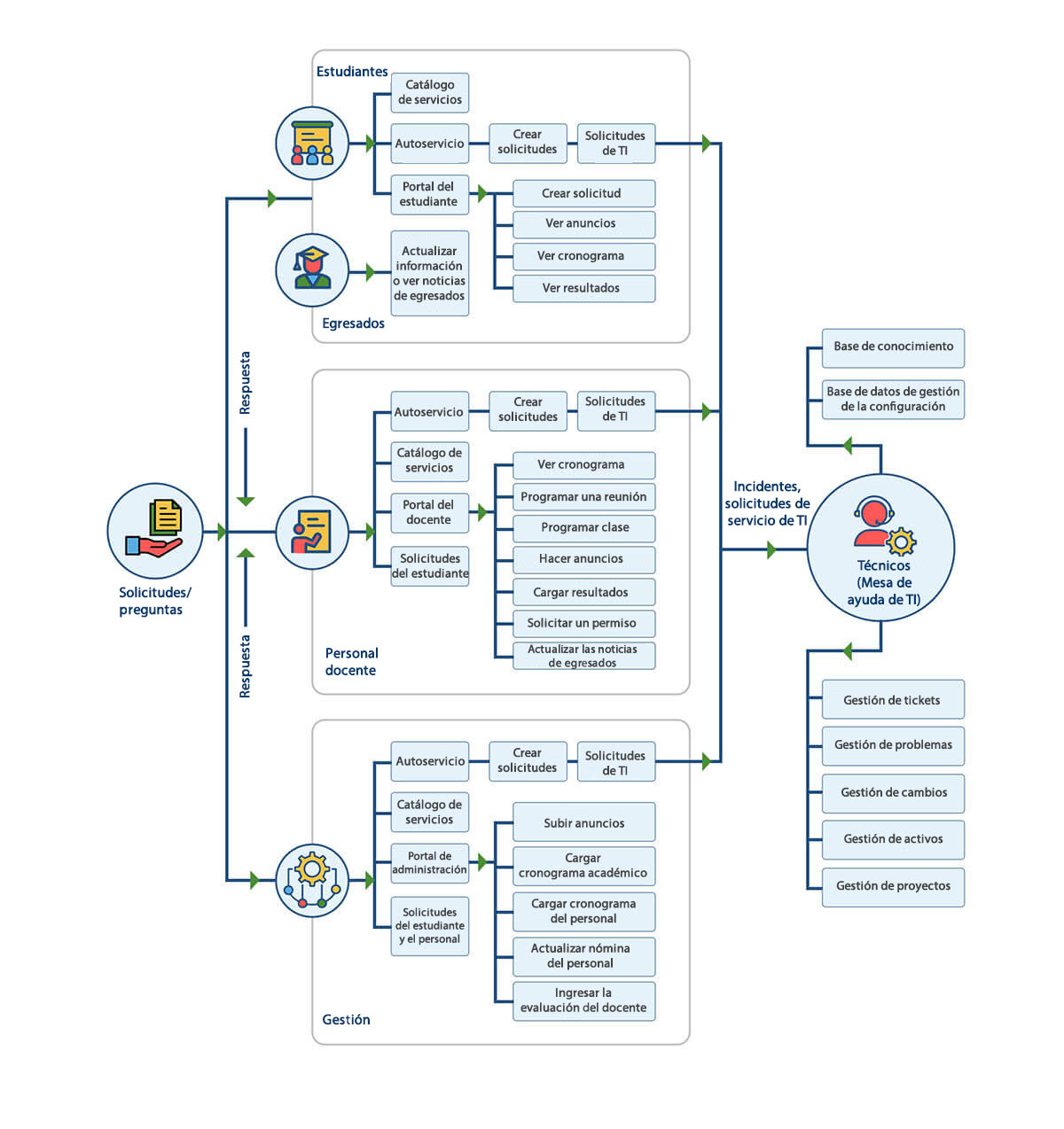 Helpdesk software for schools, colleges, and university workflow process Help desk software for education