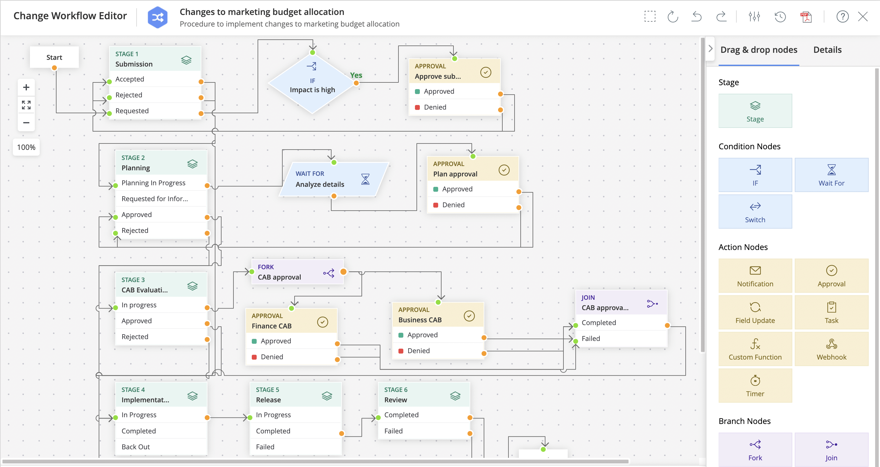Digital transformation in financial services Digital transformation in financial services