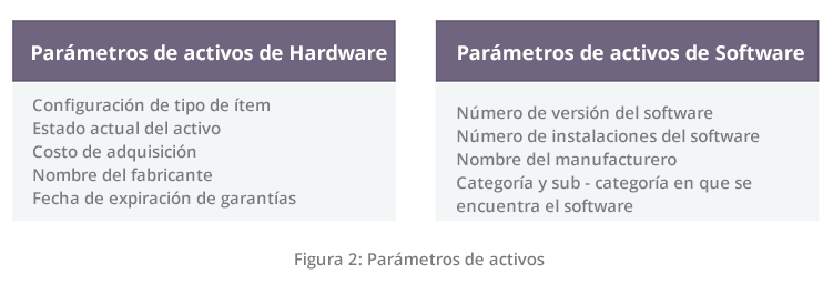Hardware & software IT asset (ITAM) parameters