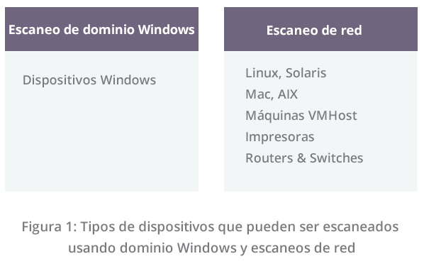 Windows domain scan & network scan