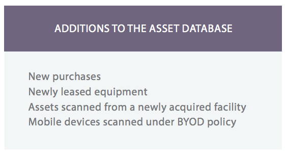 Adding new asset into asset database