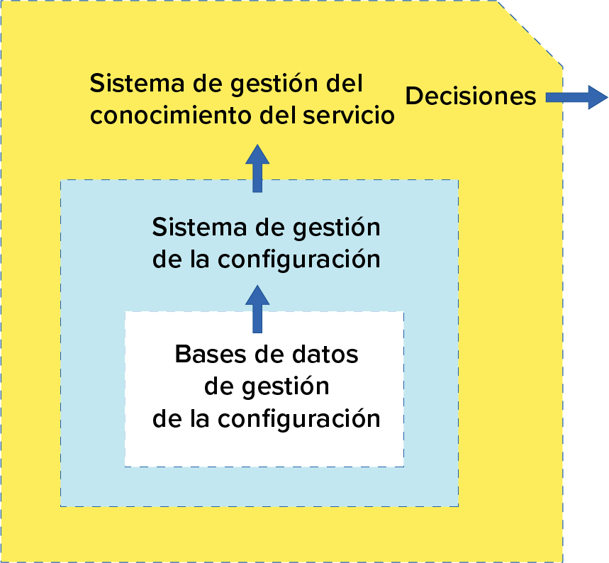 Guía Sobre La Gestión De Conocimiento Itil Manageengine Servicedesk Plus