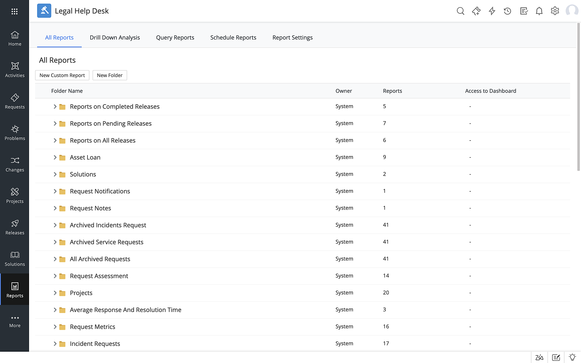 Legal department workflow software legal department workflow