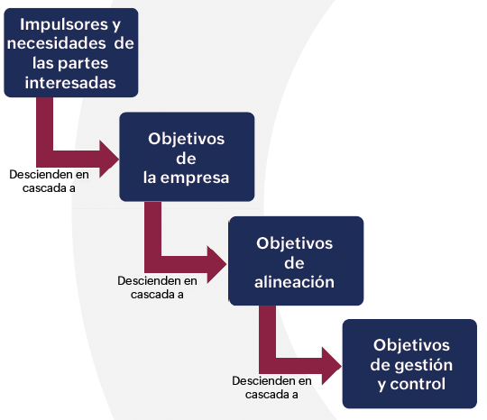 COBIT framework diagram COBIT framework