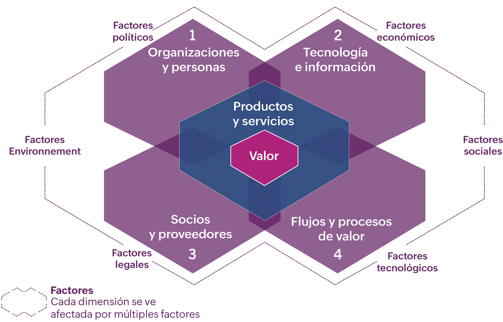 ITIL 4 dimensions itil 4 dimensions of service management