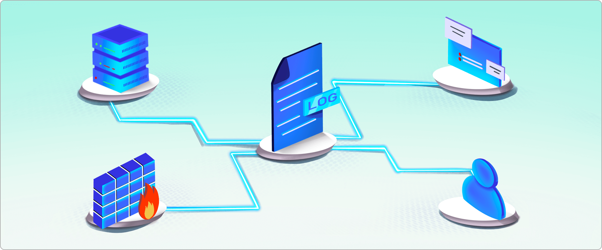 Logs are collected from various network sources to a unified SIEM solution for detailed network monitoring.