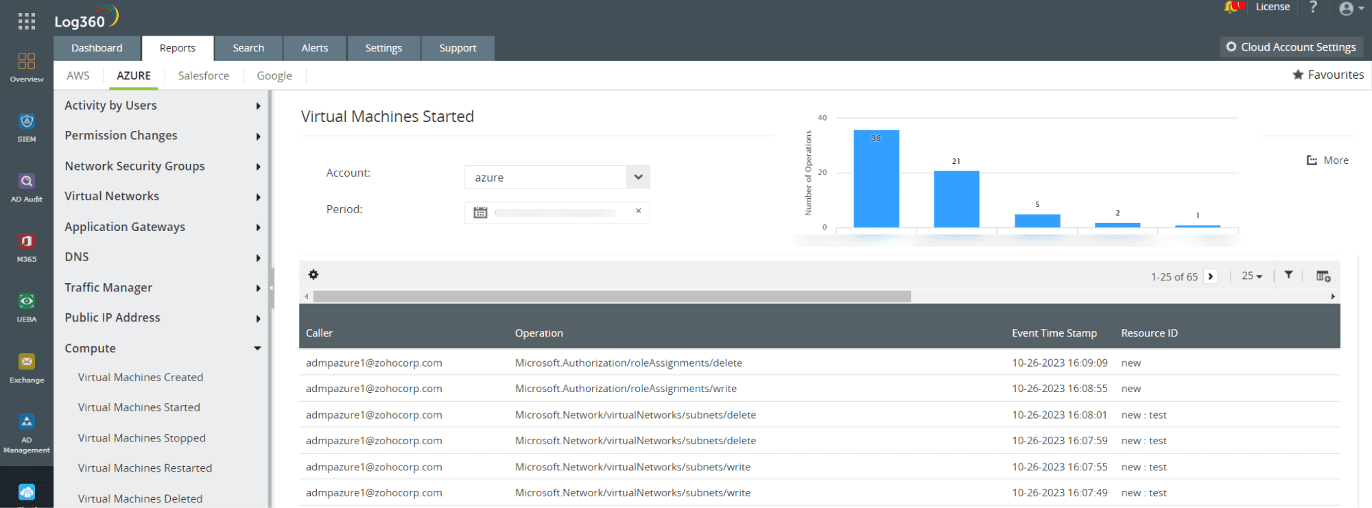 Azure virtual machine report