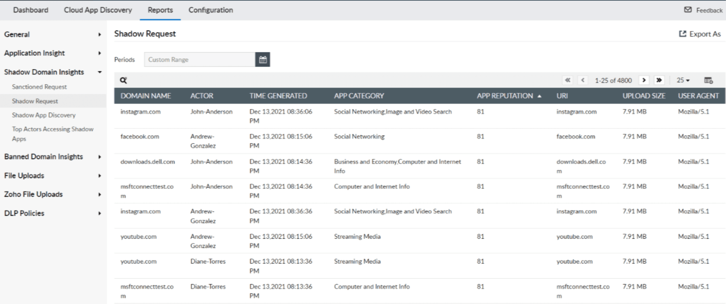 Log360 leveraging CASB capabilities to provide reports on shadow application requests made by users.