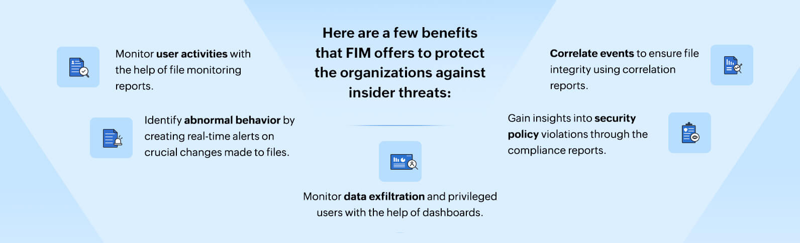 FIM features to prevent insider threats
