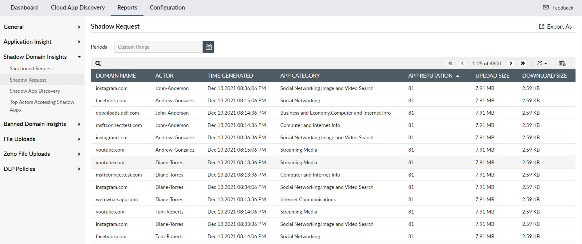 Log360 leveraging CASB capabilities to provide visibility into shadow application requests made by users, the category of the app, and its reputation