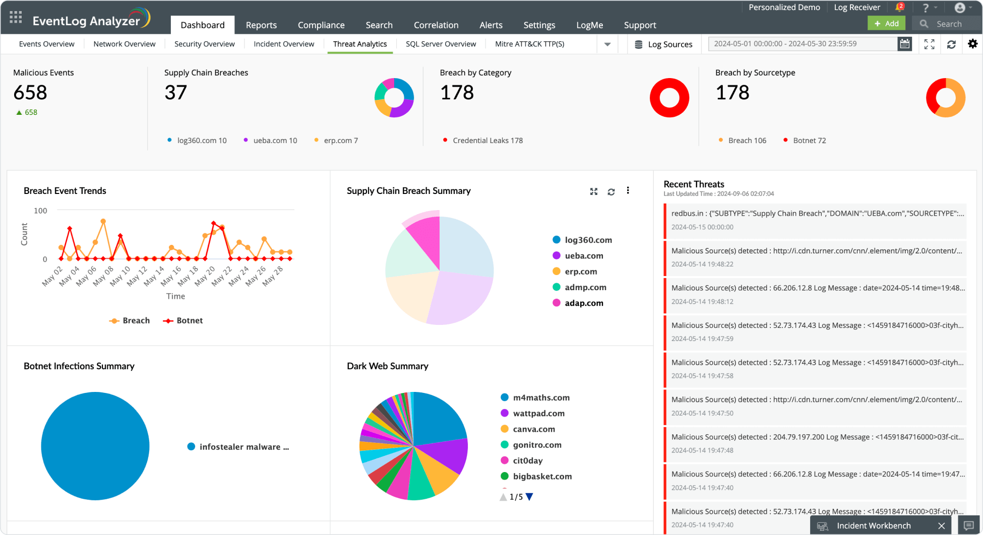 Dashboard