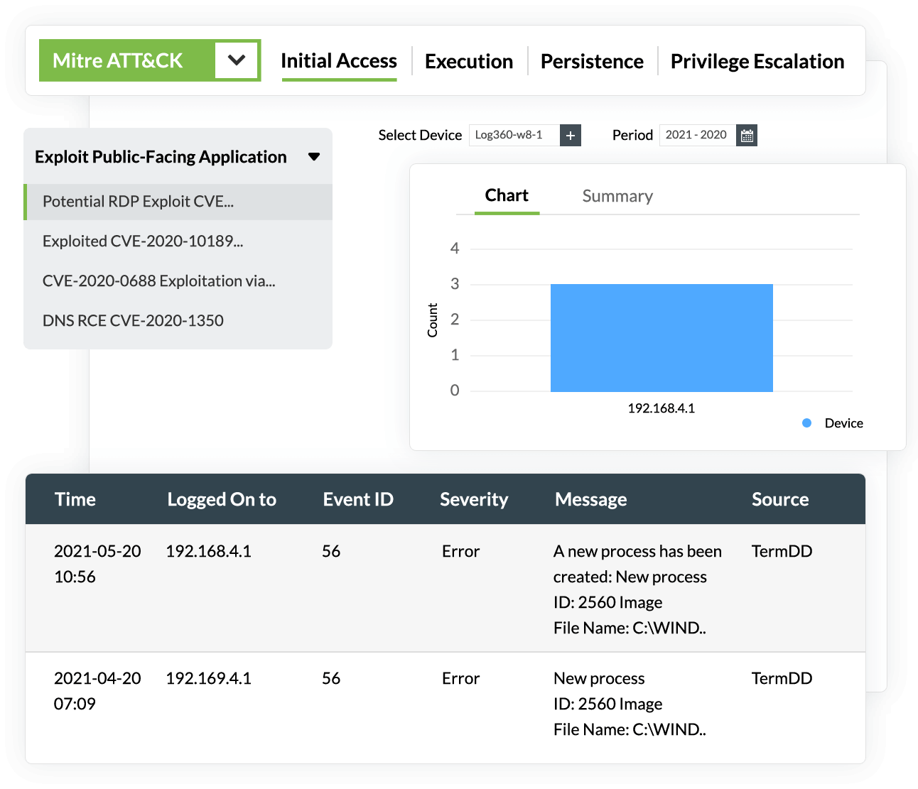 external-threat-detection-mitigation-log360