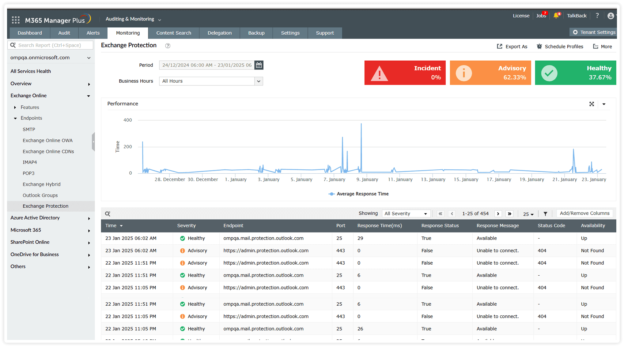 Exchange Online monitoring