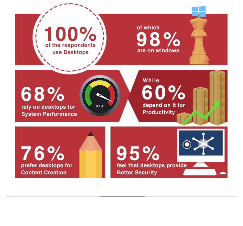 Image result for Optimize Windows 95 on Modern PCs infographics