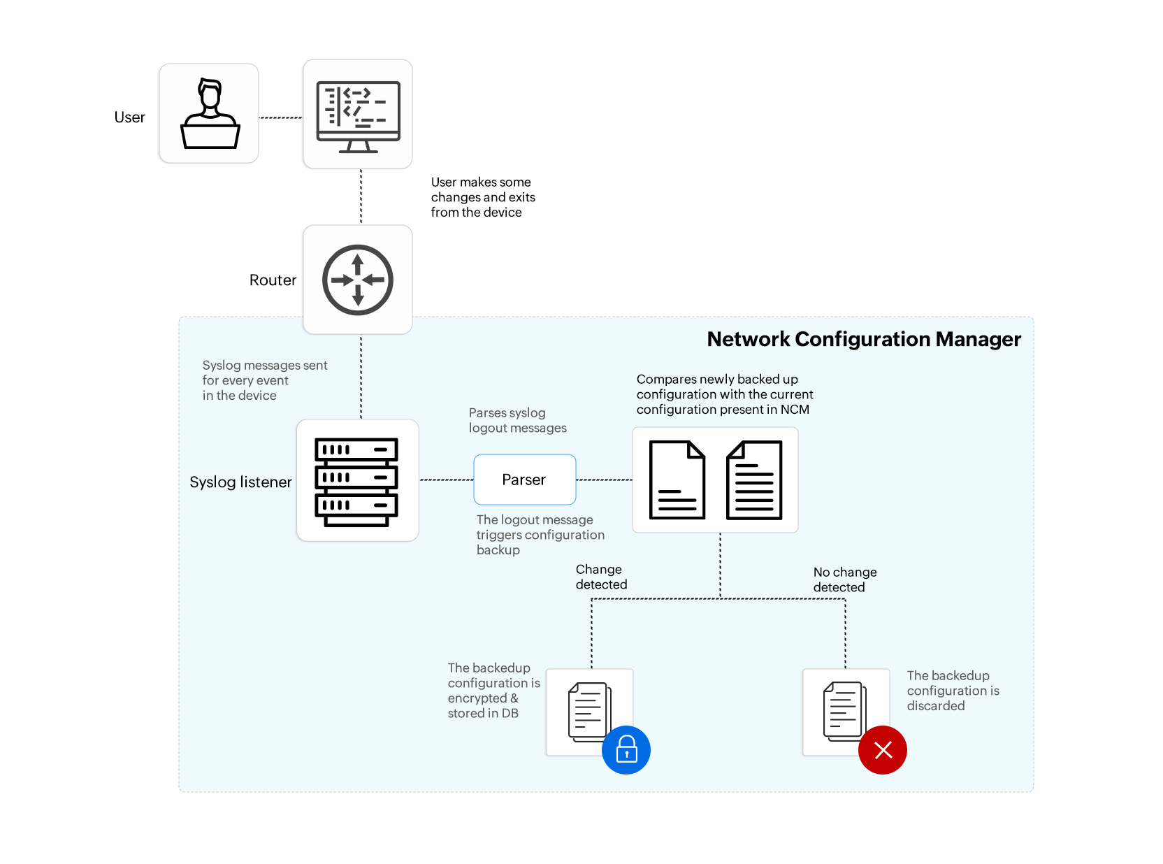 Syslog Configuration Software ManageEngine Network Configuration Manager