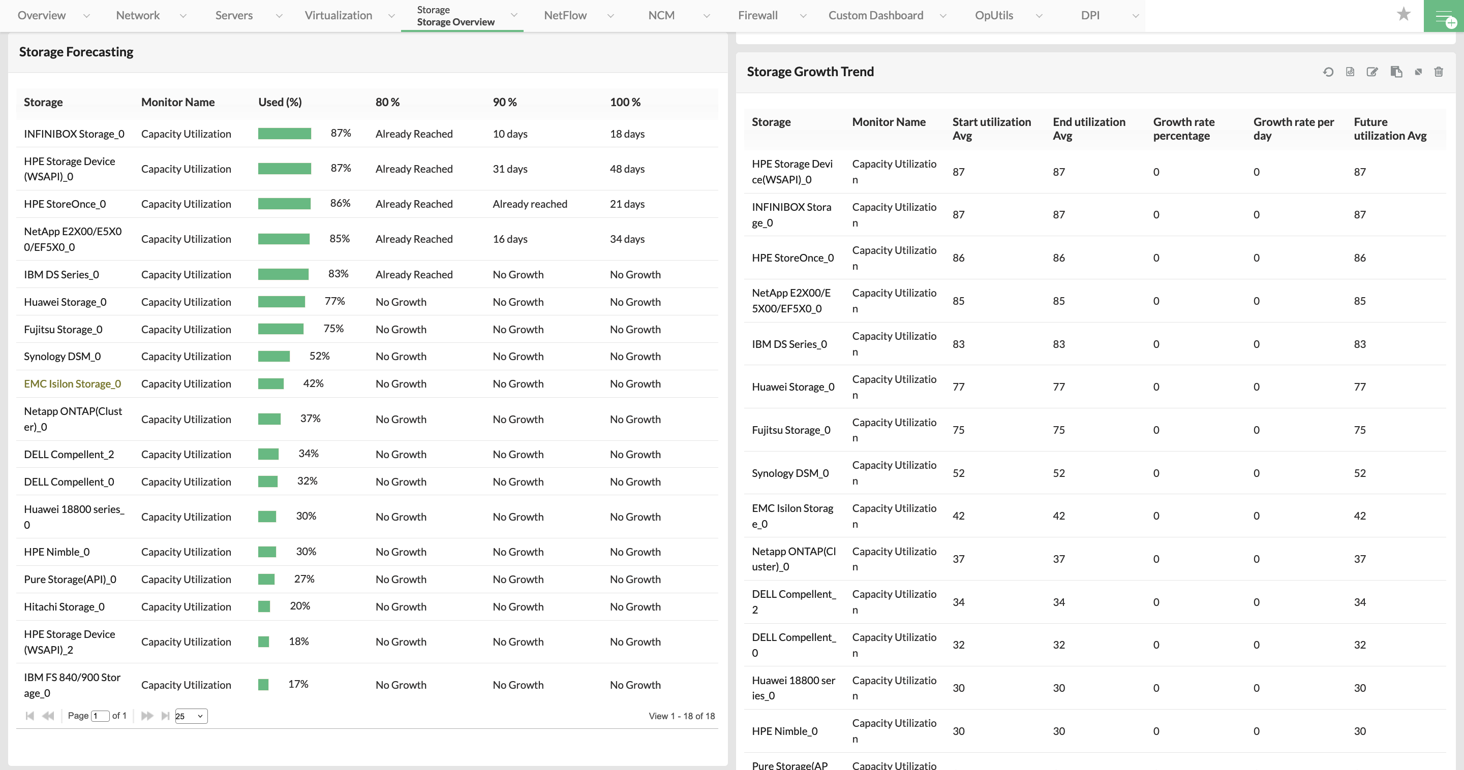 Proactive capacity planning