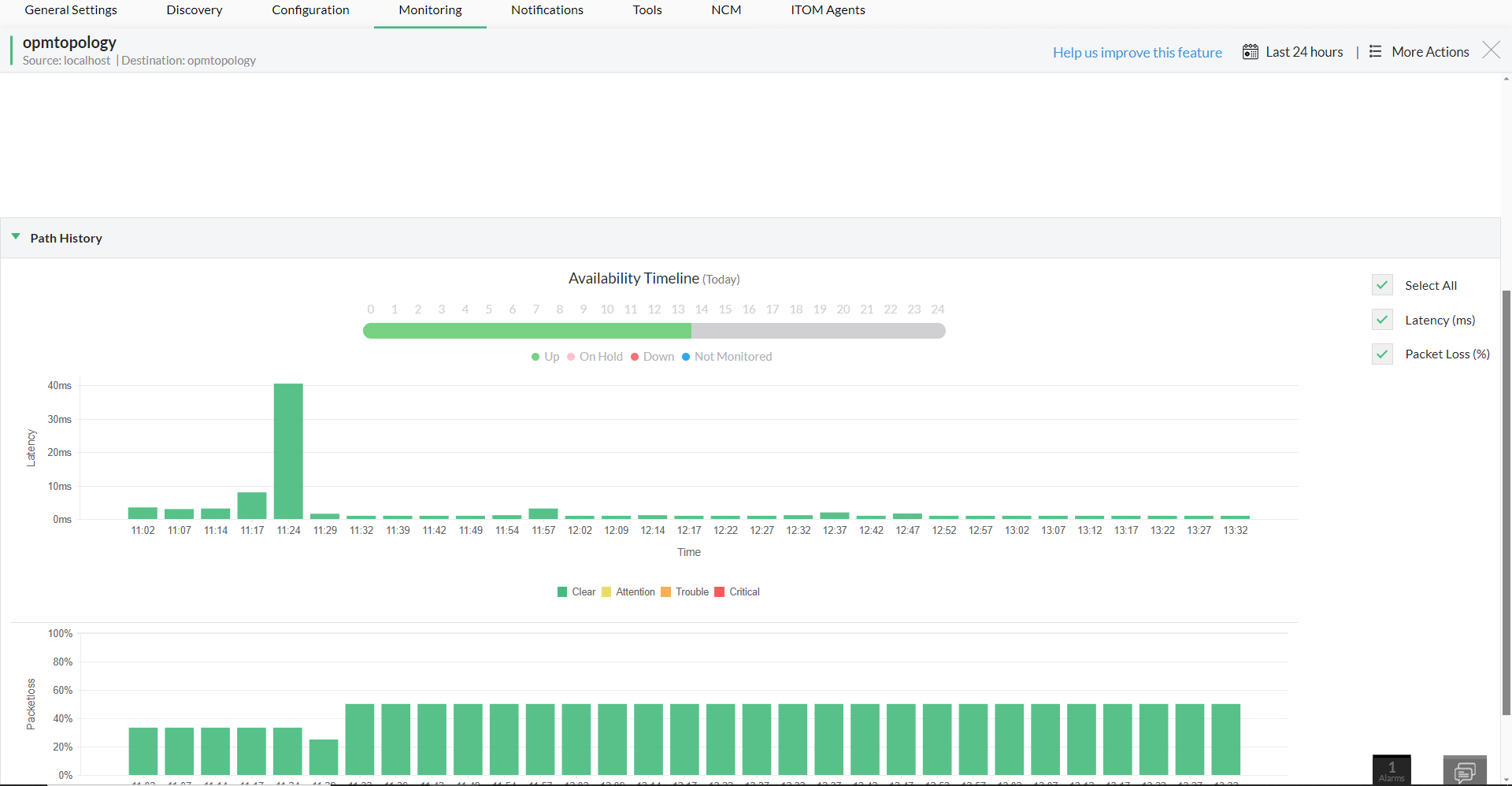 Network path analysis- ManageEngine OpManager