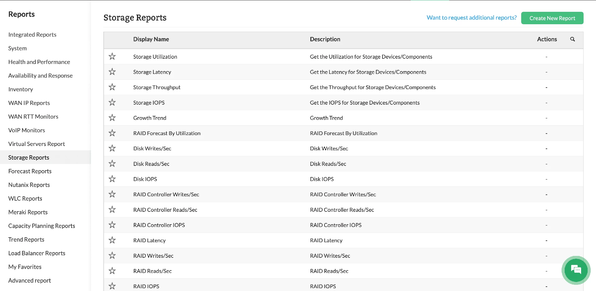 eports and dashboards