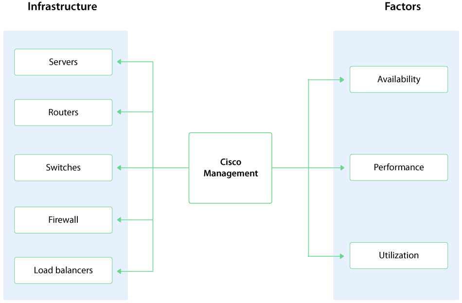 Cisco Management Software - ManageEngine OpManager