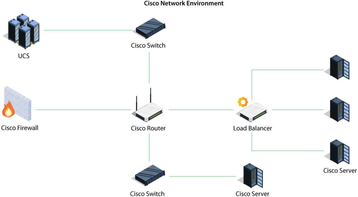 ccna network visualizer determine host physical address