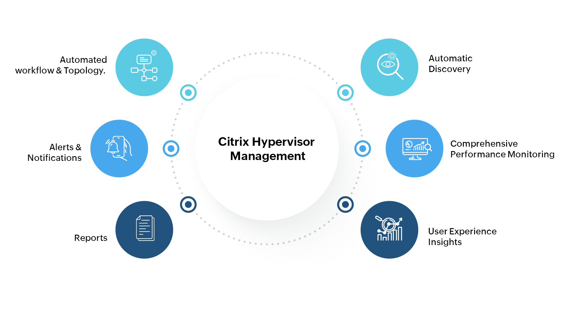 Insights  Citrix Analytics for Performance