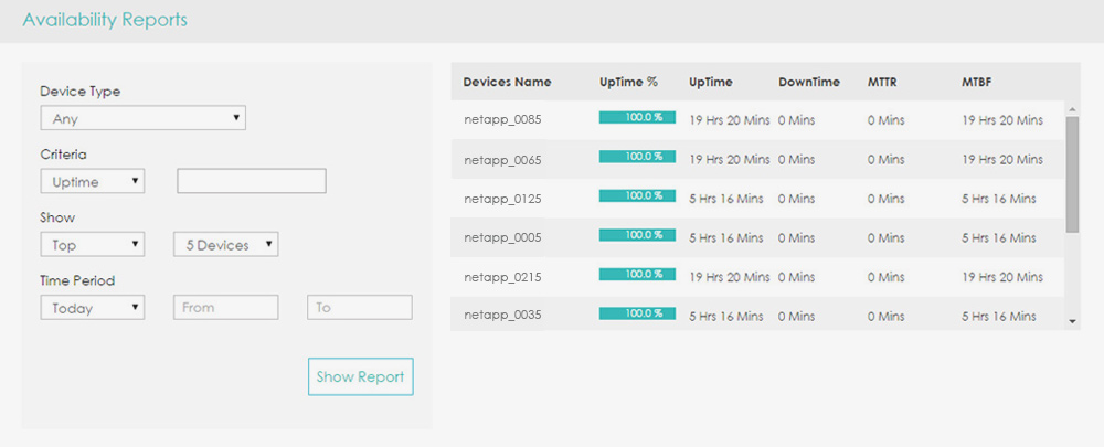 NetApp Availability Reports