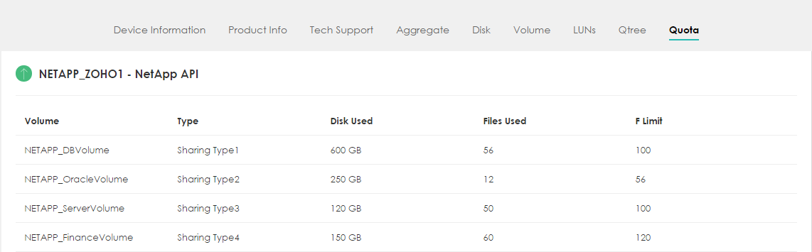 NetApp Filer Quota