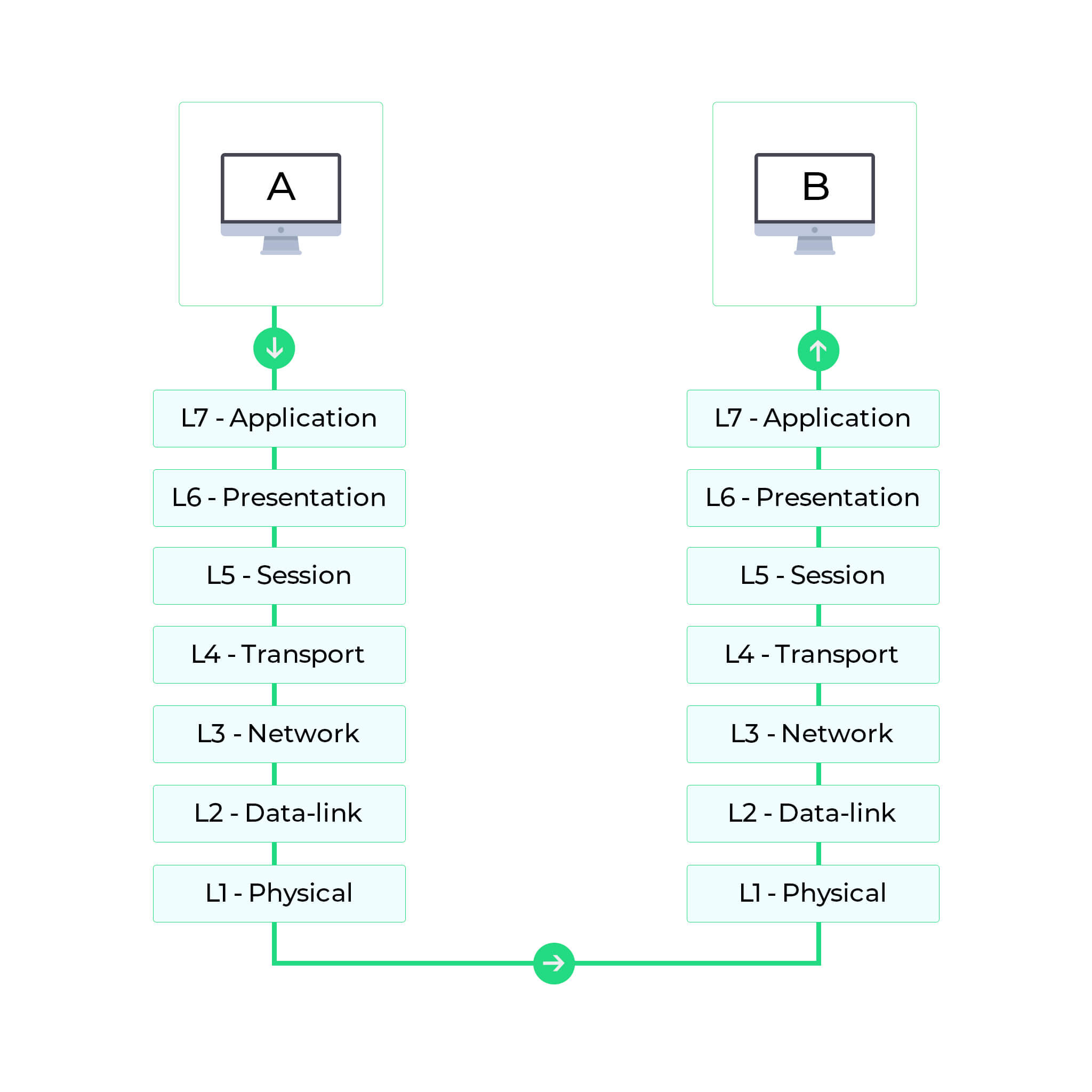 Types Of Network Protocols The Ultimate Guide Blink Protocol