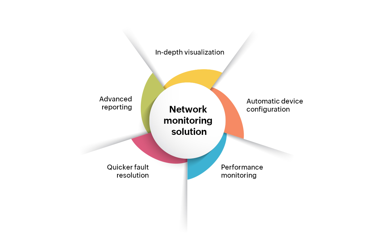 What is Network Monitoring? Why it's important - ManageEngine OpManager