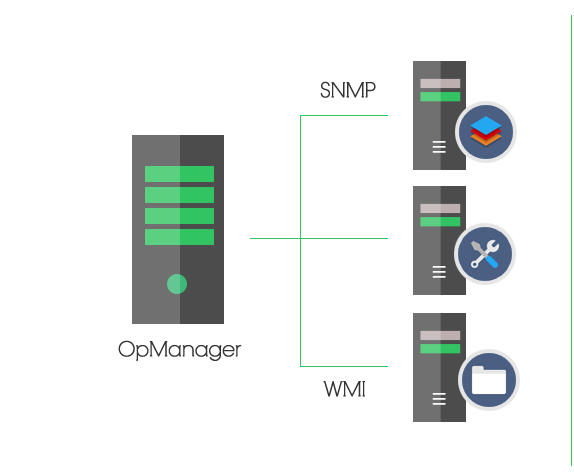 server performance monitoring