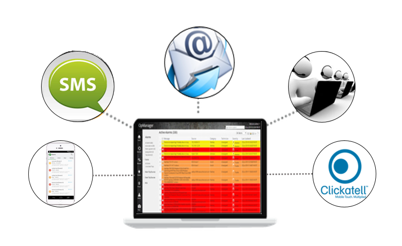 Network Fault Management | Network Troubleshooting :: Event and Fault