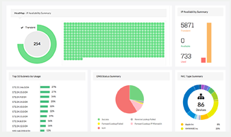 Network Monitoring | Network Management Software – ManageEngine OpM