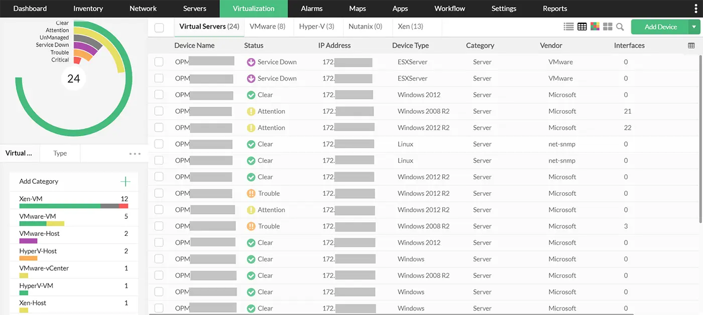 Dashboard do Op-manager contendo gráficos e dados da aba de inventário sobre tráfego de túnel de VPN