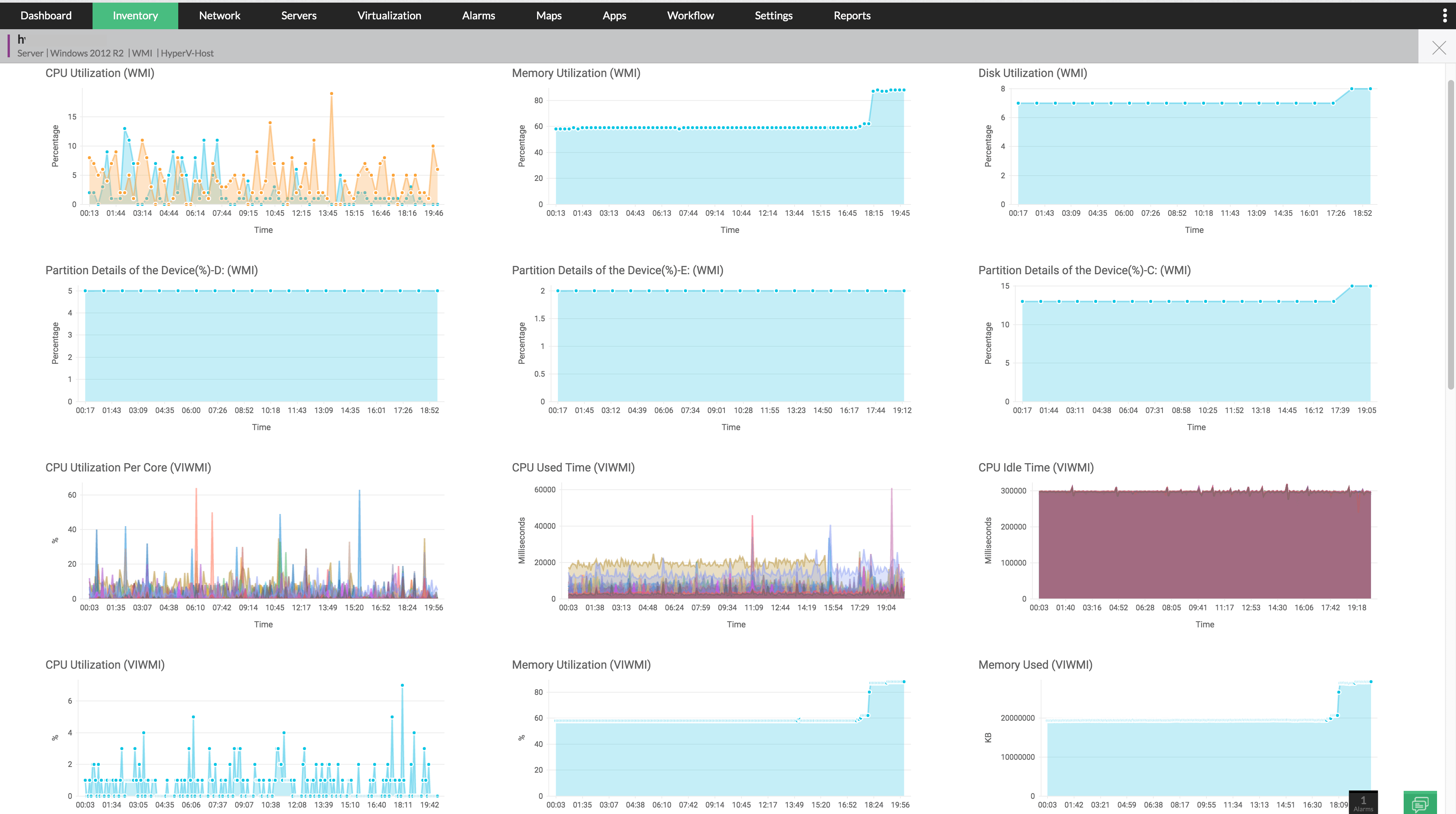 Dashboard do Op-manager mostrando alguns gráficos e dados de inventário